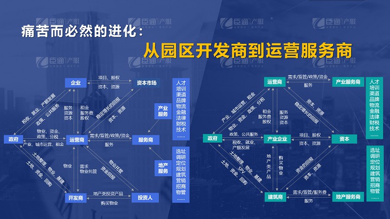 房企轉(zhuǎn)型產(chǎn)業(yè)園區(qū)為什么敗多成少？